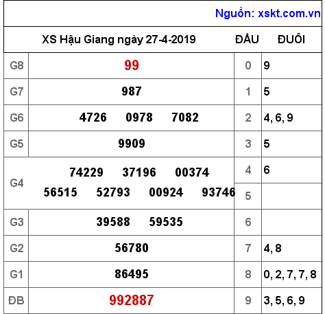 XSHG ngày 27-4-2019 XSHG ngày 27-4-2019