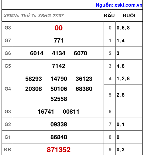 XSHG ngày 27-7-2024 XSHG ngày 27-7-2024