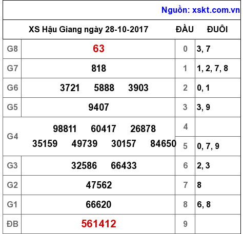 XSHG ngày 28-10-2017 XSHG ngày 28-10-2017