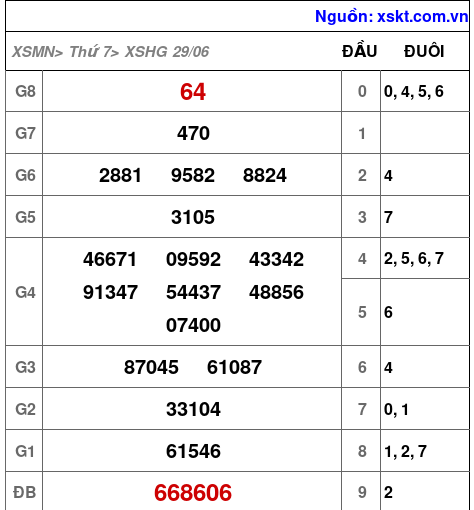 XSHG ngày 29-6-2024 XSHG ngày 29-6-2024
