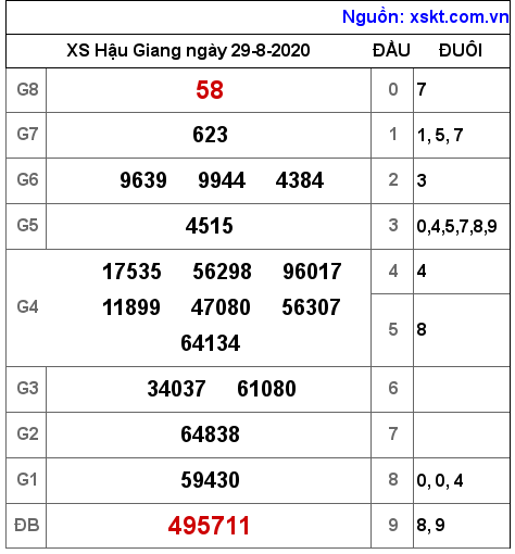 XSHG ngày 29-8-2020 XSHG ngày 29-8-2020