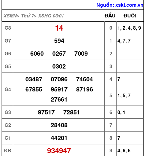 XSHG ngày 3-1-2026 XSHG ngày 3-1-2026