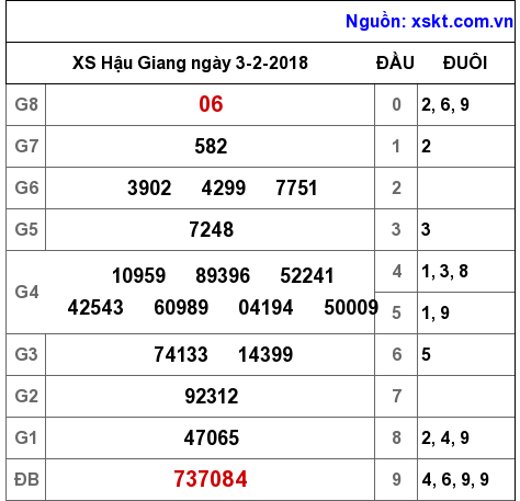 XSHG ngày 3-2-2018 XSHG ngày 3-2-2018