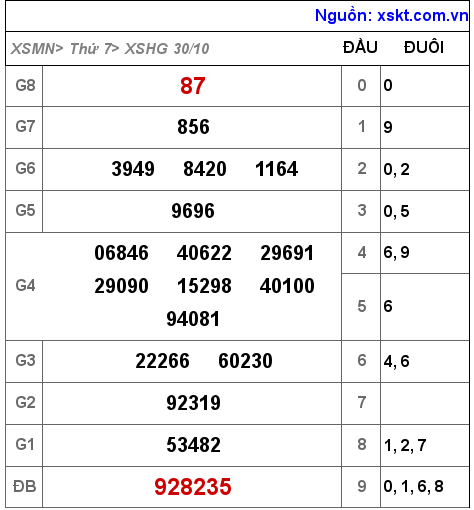 XSHG ngày 30-10-2021 XSHG ngày 30-10-2021