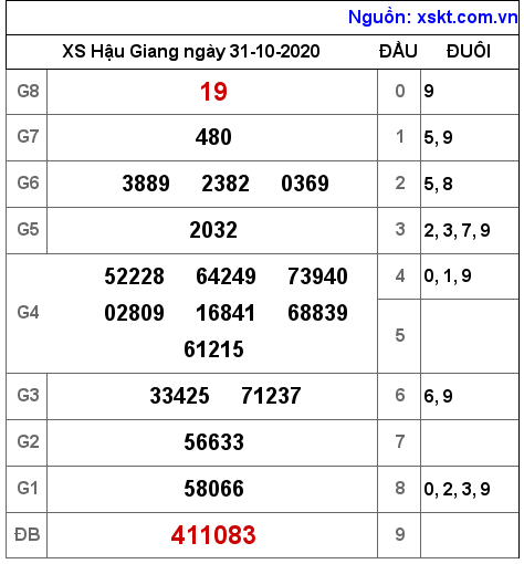 XSHG ngày 31-10-2020 XSHG ngày 31-10-2020