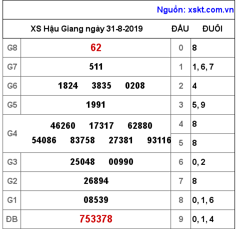 XSHG ngày 31-8-2019 XSHG ngày 31-8-2019