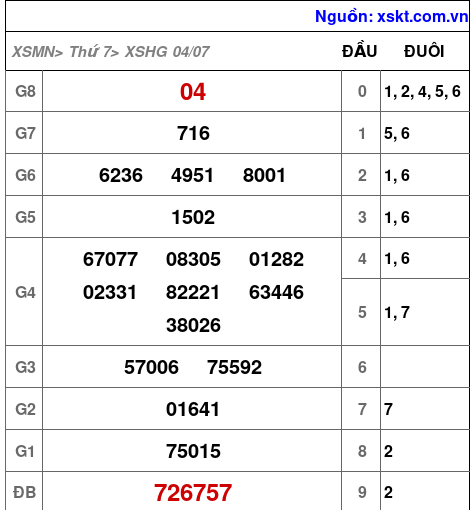 XSHG ngày 4-7-2026 XSHG ngày 4-7-2026