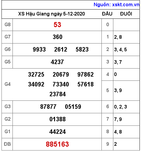 XSHG ngày 5-12-2020 XSHG ngày 5-12-2020