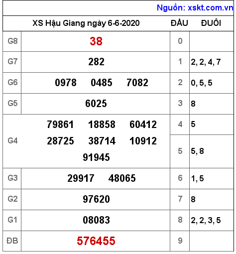 XSHG ngày 6-6-2020 XSHG ngày 6-6-2020