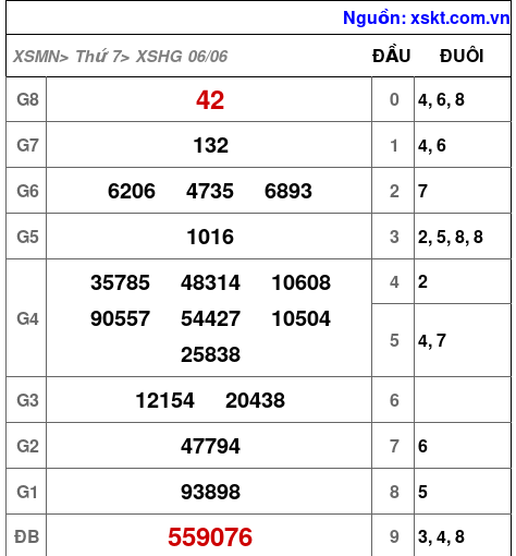 XSHG ngày 6-6-2026 XSHG ngày 6-6-2026