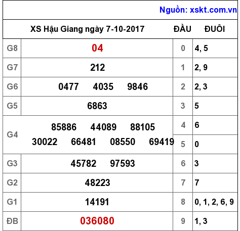 XSHG ngày 7-10-2017 XSHG ngày 7-10-2017
