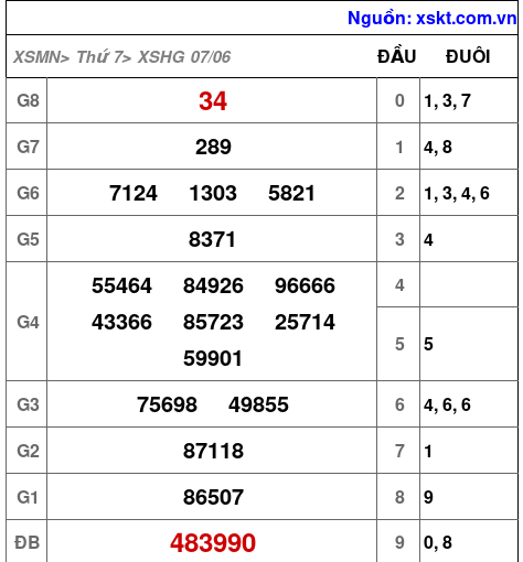 XSHG ngày 7-6-2025 XSHG ngày 7-6-2025