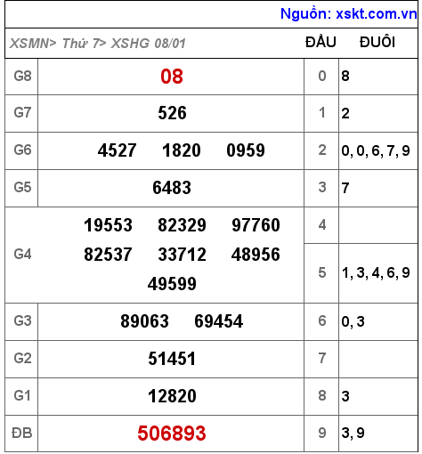 XSHG ngày 8-1-2022 XSHG ngày 8-1-2022