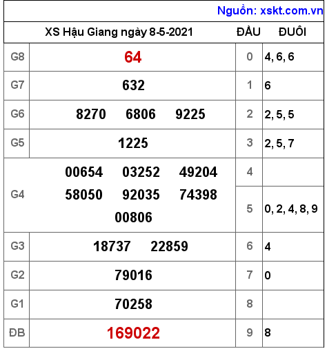XSHG ng?y 8-5-2021 XSHG ng?y 8-5-2021