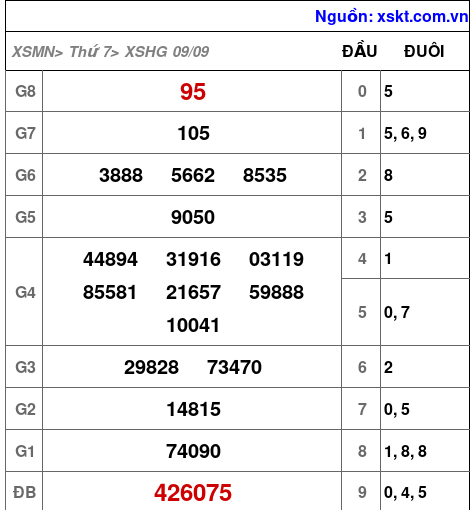XSHG ngày 9-9-2023 XSHG ngày 9-9-2023
