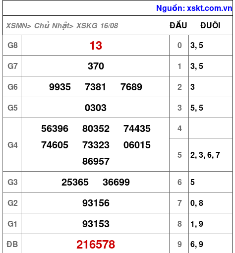 XSKG ngày 16-8-2026