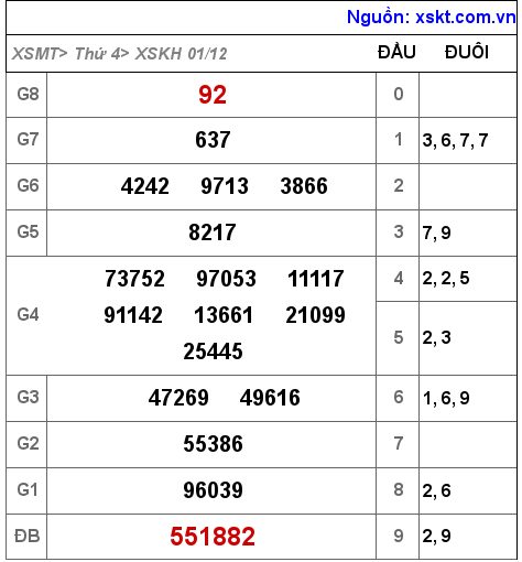 XSKH ngày 1-12-2021 XSKH ngày 1-12-2021