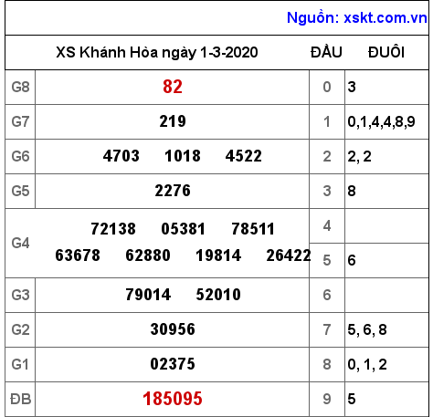 XSKH ngày 1-3-2020 XSKH ngày 1-3-2020