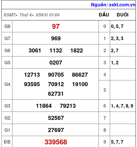 XSKH ngày 1-4-2026 XSKH ngày 1-4-2026