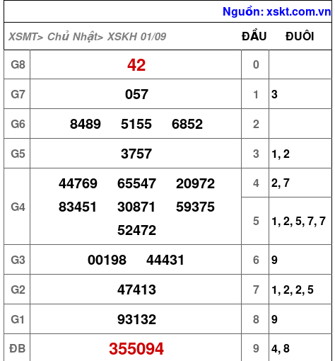 XSKH ngày 1-9-2024 XSKH ngày 1-9-2024