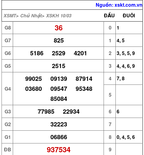 XSKH ngày 10-3-2024 XSKH ngày 10-3-2024