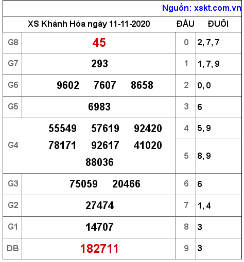 XSKH ngày 11-11-2020 XSKH ngày 11-11-2020
