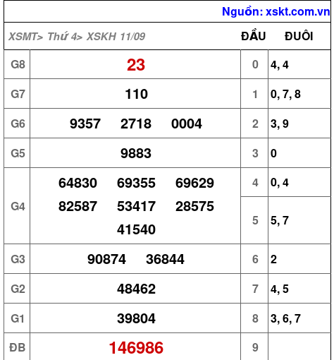 XSKH ngày 11-9-2024 XSKH ngày 11-9-2024