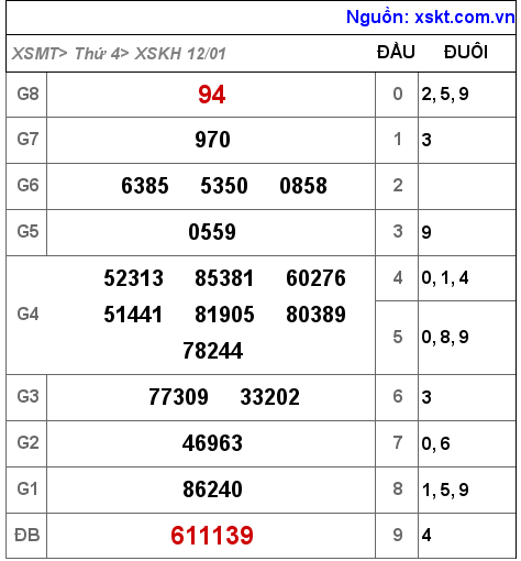 XSKH ngày 12-1-2022 XSKH ngày 12-1-2022