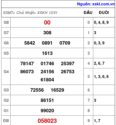 XSKH ngày 12-1-2025 XSKH ngày 12-1-2025