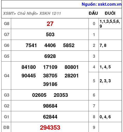 XSKH ngày 12-11-2023 XSKH ngày 12-11-2023