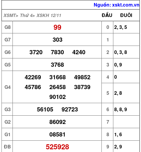 XSKH ngày 12-11-2025 XSKH ngày 12-11-2025