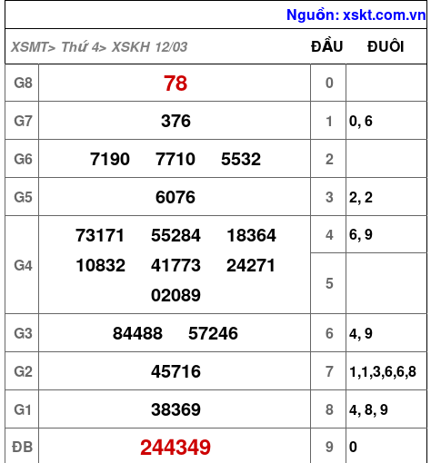 XSKH ngày 12-3-2025 XSKH ngày 12-3-2025