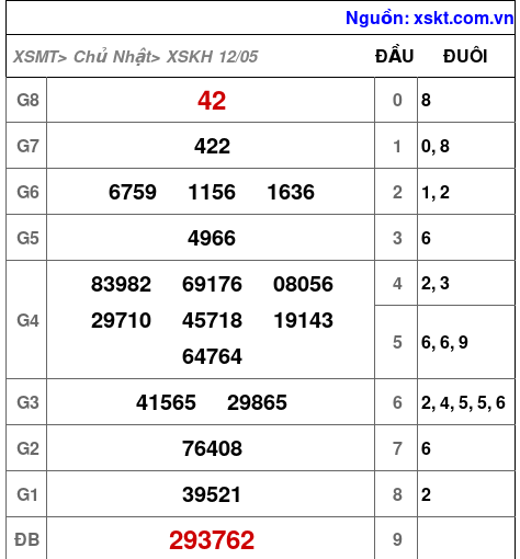 XSKH ngày 12-5-2024 XSKH ngày 12-5-2024