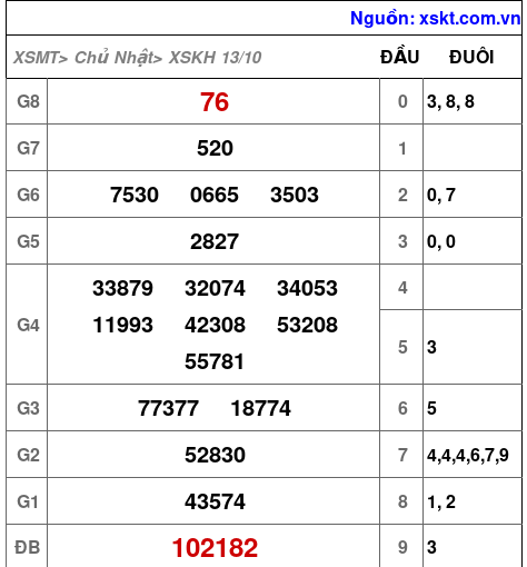 XSKH ngày 13-10-2024 XSKH ngày 13-10-2024