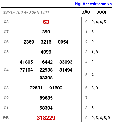 XSKH ngày 13-11-2024 XSKH ngày 13-11-2024