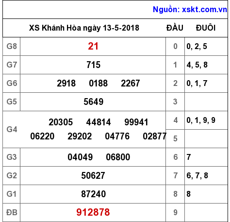 XSKH ngày 13-5-2018 XSKH ngày 13-5-2018