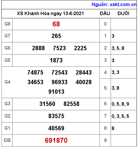 XSKH ngày 13-6-2021 XSKH ngày 13-6-2021