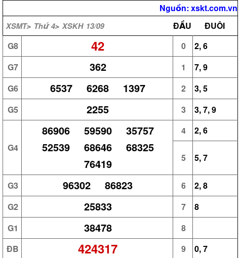 XSKH ngày 13-9-2023 XSKH ngày 13-9-2023