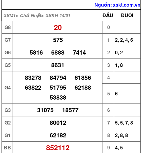 XSKH ngày 14-1-2024 XSKH ngày 14-1-2024
