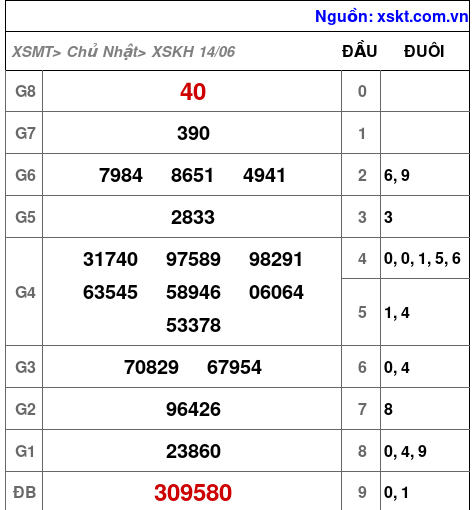 XSKH ngày 14-6-2026 XSKH ngày 14-6-2026