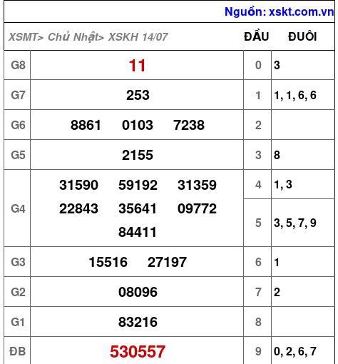 XSKH ngày 14-7-2024 XSKH ngày 14-7-2024
