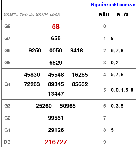 XSKH ngày 14-8-2024 XSKH ngày 14-8-2024