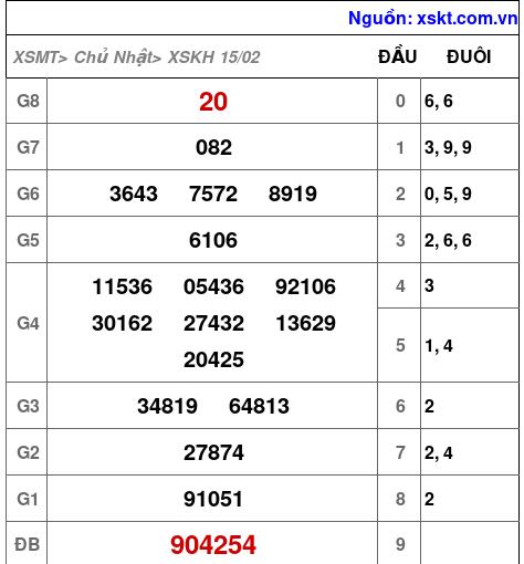 XSKH ngày 15-2-2026 XSKH ngày 15-2-2026