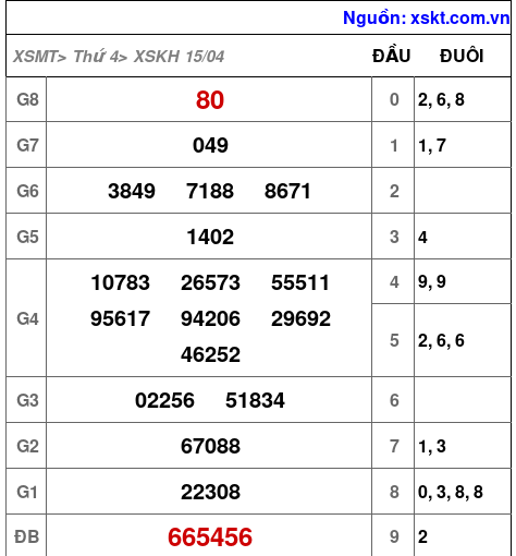 XSKH ngày 15-4-2026 XSKH ngày 15-4-2026