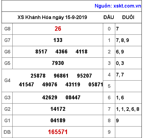 XSKH ngày 15-9-2019 XSKH ngày 15-9-2019