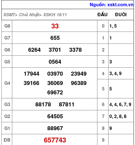 XSKH ngày 16-11-2025 XSKH ngày 16-11-2025