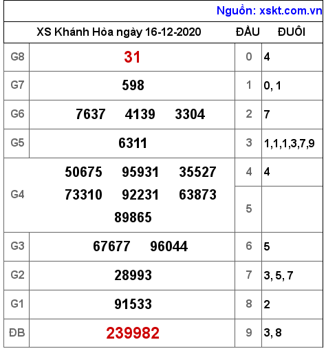 XSKH ngày 16-12-2020 XSKH ngày 16-12-2020