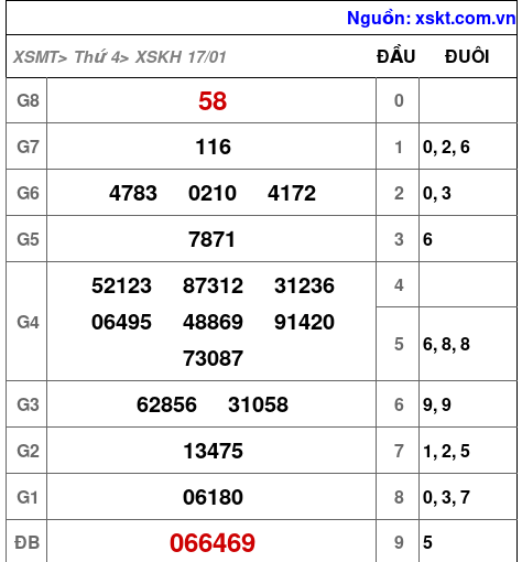 XSKH ngày 17-1-2024 XSKH ngày 17-1-2024