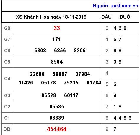 XSKH ngày 18-11-2018 XSKH ngày 18-11-2018