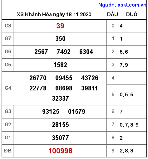 XSKH ngày 18-11-2020 XSKH ngày 18-11-2020